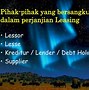 Sewa Beli Adalah